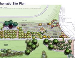 Beacon Food Forest Schematic Site Plan
Garden Design
Calimesa, CA