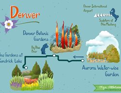 Denver
Garden Design
Calimesa, CA