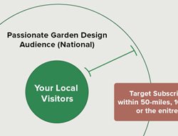 Garden Design Reach
Garden Design
Calimesa, CA