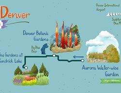 Garden Design
Calimesa, CA