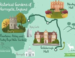 Historical Harrogate
Garden Design
Calimesa, CA