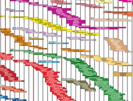 Fruit And Nut Harvest Chart.
Garden Design
Calimesa, CA