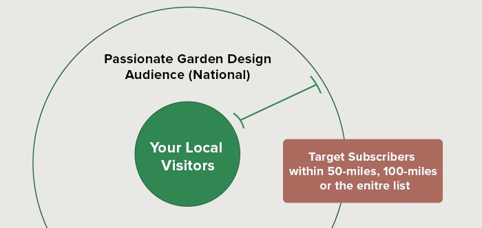 Garden Design Reach
Garden Design
Calimesa, CA